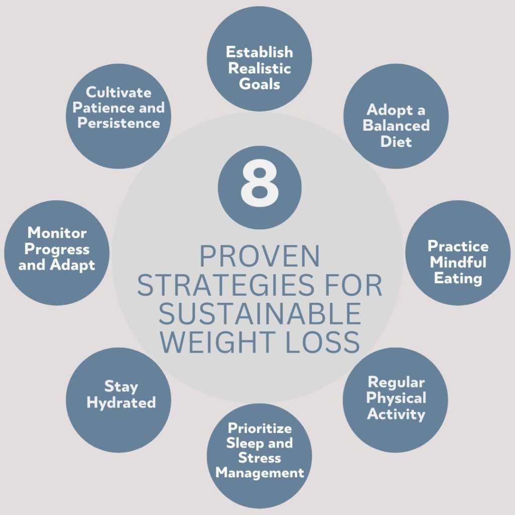 Embracing Balance: Sustainable Strategies for Lasting Weight Loss Embracing Balance: Sustainable Strategies for Lasting Weight Loss