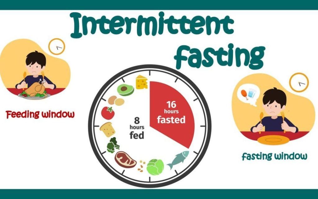 Transform Your Body: The Power of Intermittent Fasting Transform Your Body: The Power of Intermittent Fasting