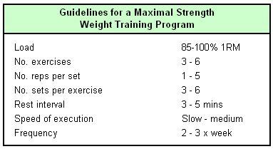 Unlocking Potential: The Science of Maximal Strength Training Unlocking Potential: The Science of Maximal Strength Training
