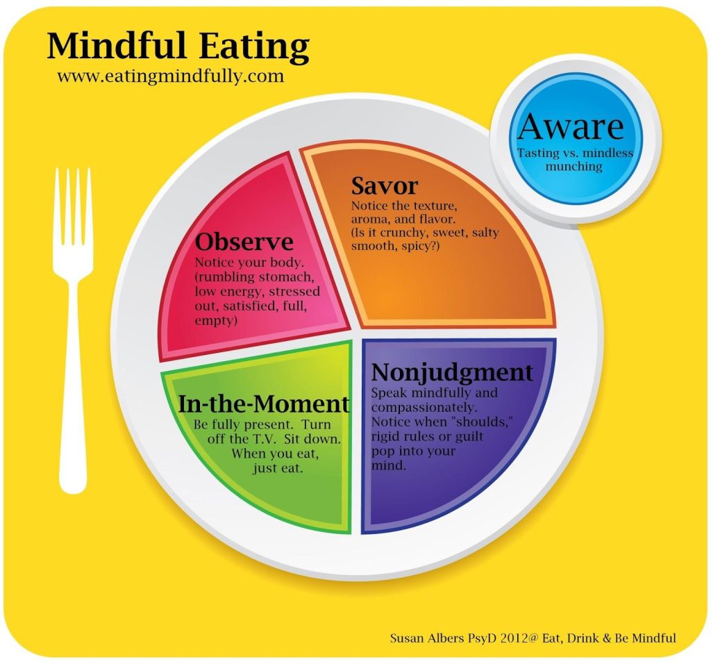 Savor the Journey: Weight Loss Through Mindful Eating Savor the Journey: Weight Loss Through Mindful Eating