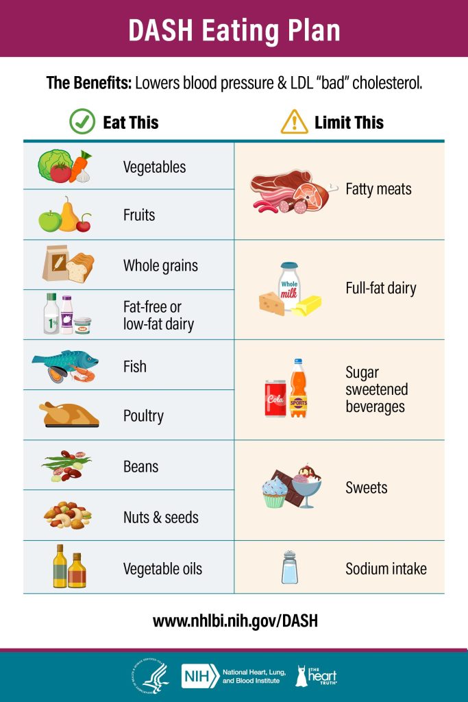 Unlocking Health: The Versatile Benefits of the DASH Diet Unlocking Health: The Versatile Benefits of the DASH Diet