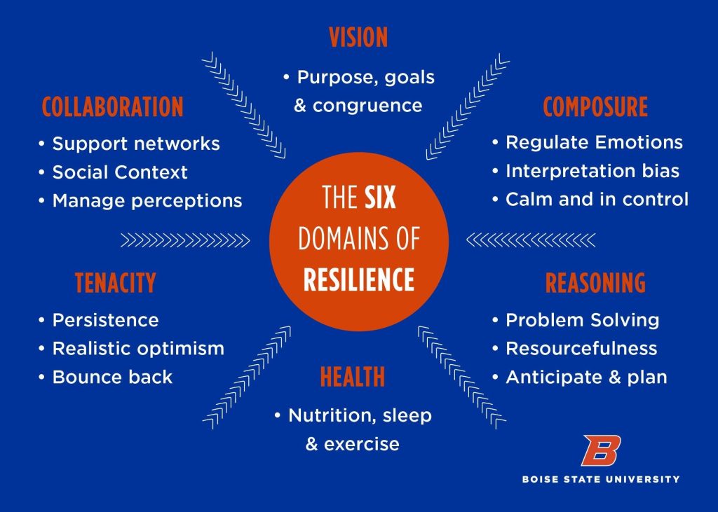 Resilience Redefined: Navigating Setbacks in Body Transformation Resilience Redefined: Navigating Setbacks in Body Transformation