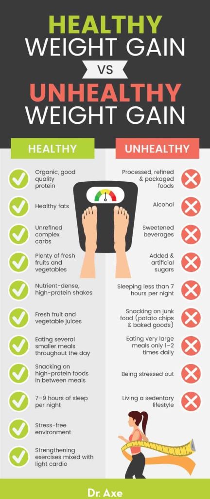Essential Nutrition Tips for Healthy Weight Gain Essential Nutrition Tips for Healthy Weight Gain