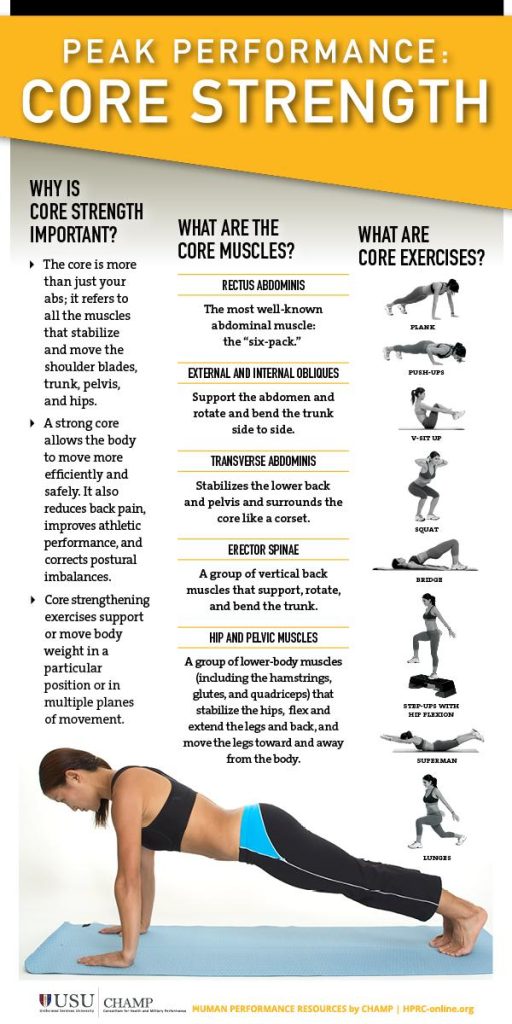 Essential Nutrition for Optimal Core Strength Training Results Essential Nutrition for Optimal Core Strength Training Results