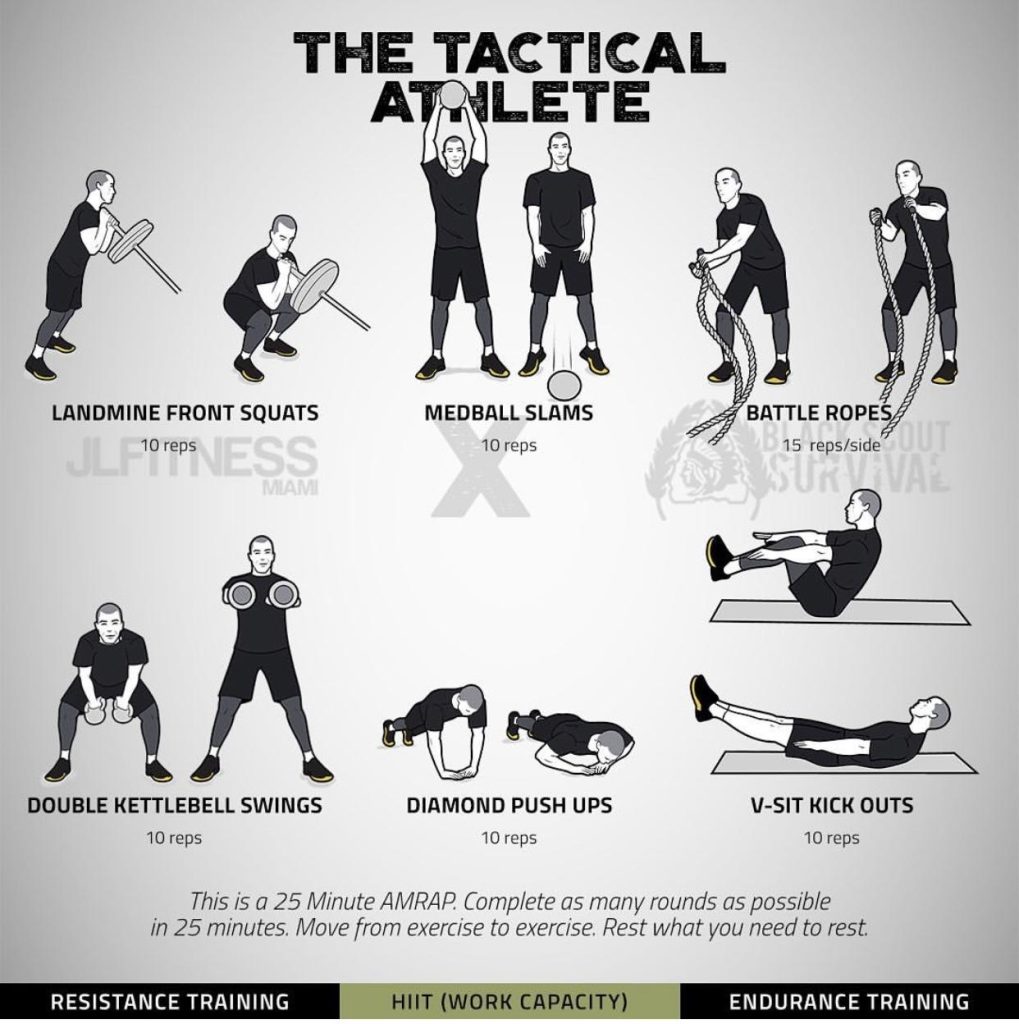 Effective Workout Routines Tailored for Athletes’ Needs Effective Workout Routines Tailored for Athletes’ Needs
