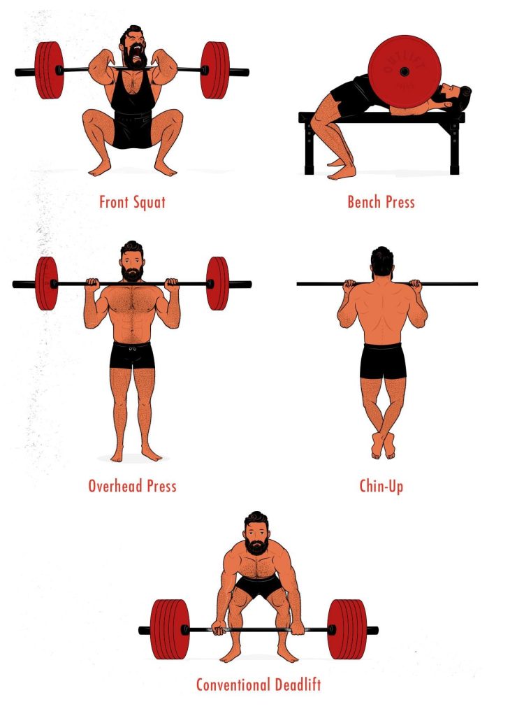 Unlock Strength: The Power of Compound Exercises Explained Unlock Strength: The Power of Compound Exercises Explained