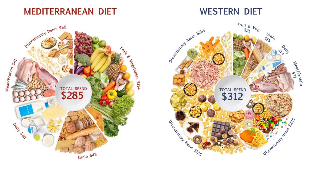 Exploring the Mediterranean Diet: A Flavorful Journey to Health Exploring the Mediterranean Diet: A Flavorful Journey to Health