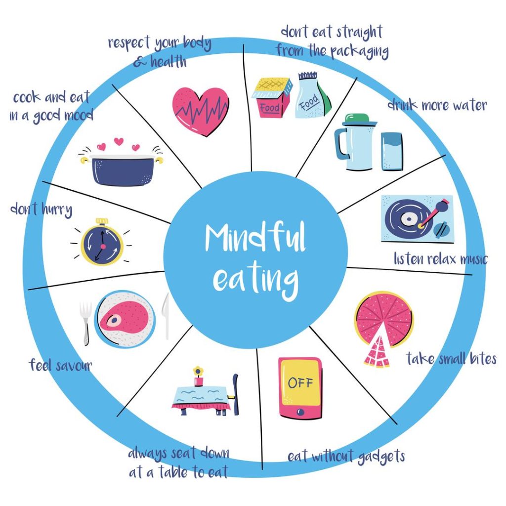 Transform Your Plate: The Art of Mindful Eating for Weight Loss Transform Your Plate: The Art of Mindful Eating for Weight Loss