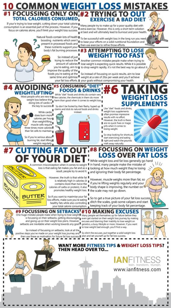 Unraveling Weight Loss: 10 Mistakes You Might Be Making Unraveling Weight Loss: 10 Mistakes You Might Be Making