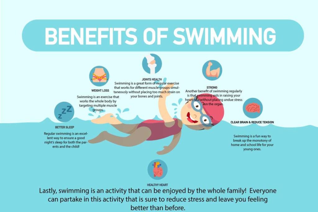 Gliding Through Fitness: The Benefits of Swimming for Cardio Gliding Through Fitness: The Benefits of Swimming for Cardio