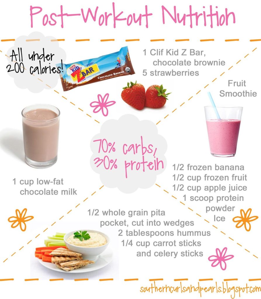 Essential Guide to Post-Workout Nutrition for Optimal Recovery Essential Guide to Post-Workout Nutrition for Optimal Recovery