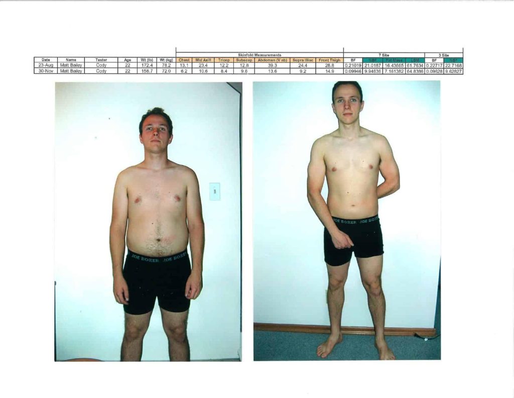 Transforming Your Body: Realistic Timelines for Success Transforming Your Body: Realistic Timelines for Success