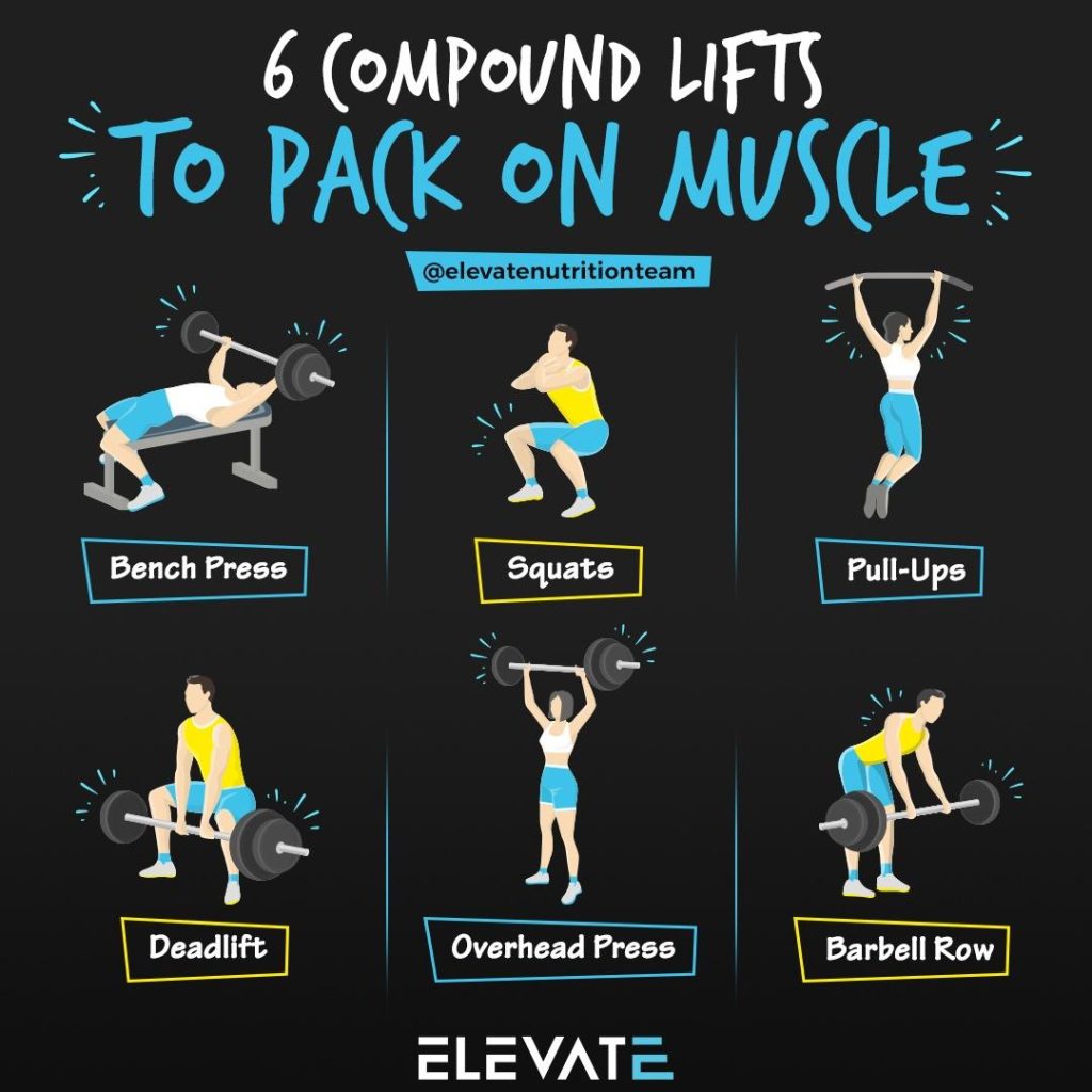 Unlocking Strength: The Power of Compound Exercises Unlocking Strength: The Power of Compound Exercises