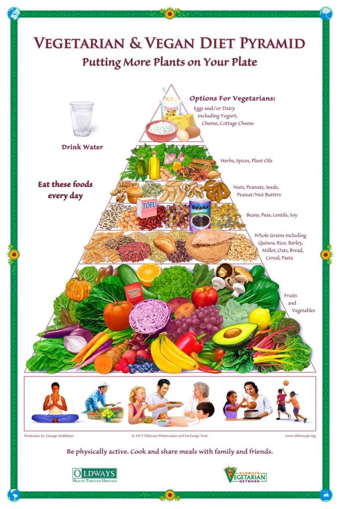 Exploring the Benefits and Myths of a Vegan Diet Journey Exploring the Benefits and Myths of a Vegan Diet Journey