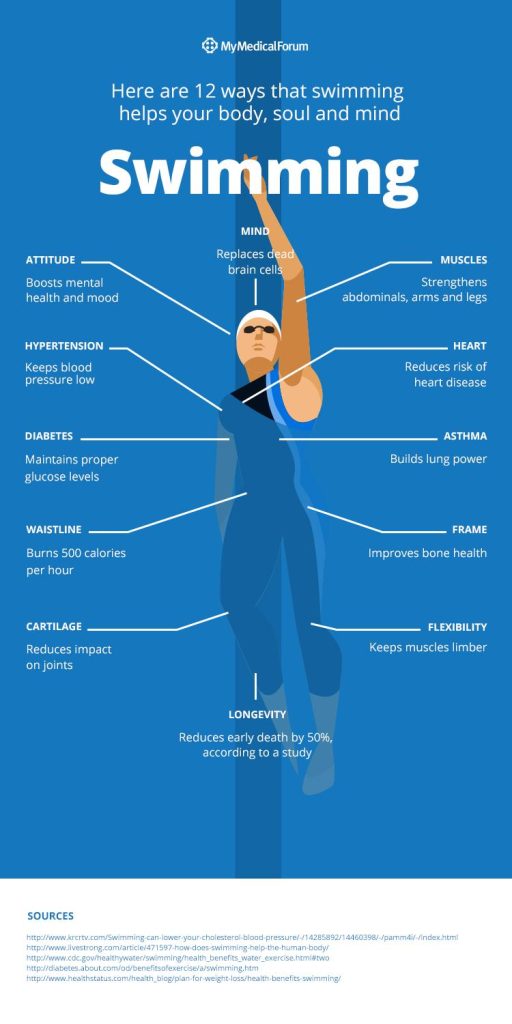 Make a Splash: The Benefits of Swimming for Cardio Fitness