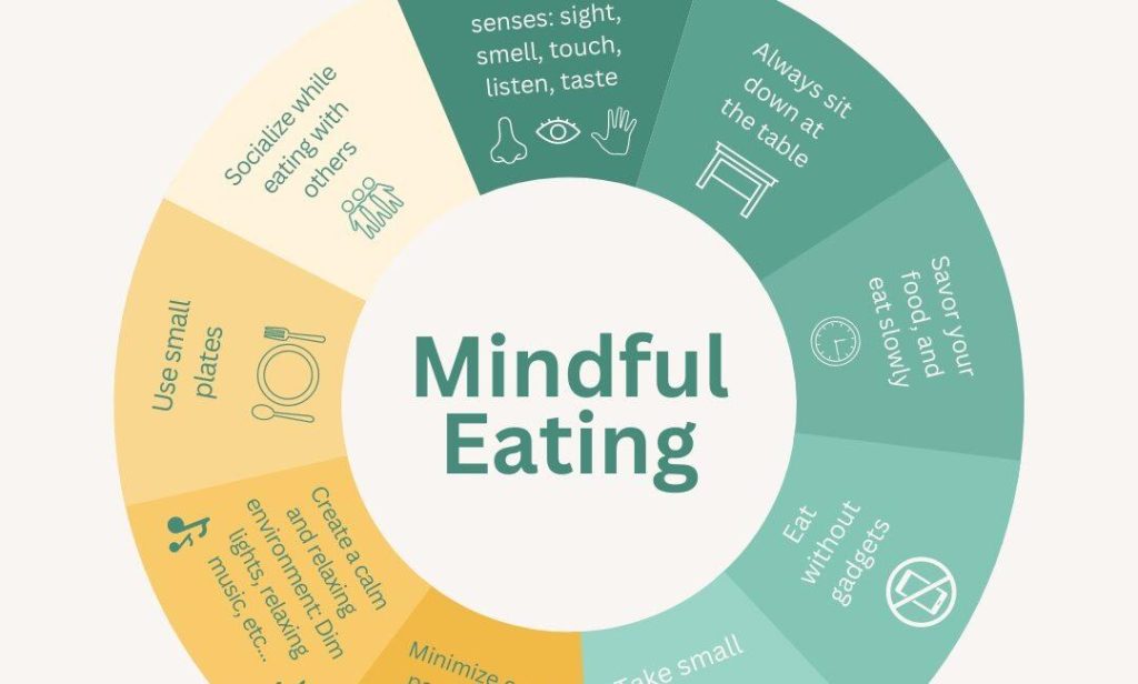 Discover Weight Loss: The Power of Mindful Eating Habits Discover Weight Loss: The Power of Mindful Eating Habits