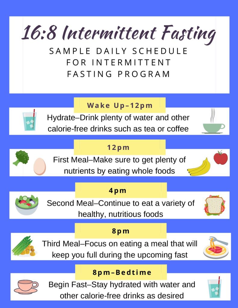 Unlocking Change: Intermittent Fasting for Body Transformation Unlocking Change: Intermittent Fasting for Body Transformation