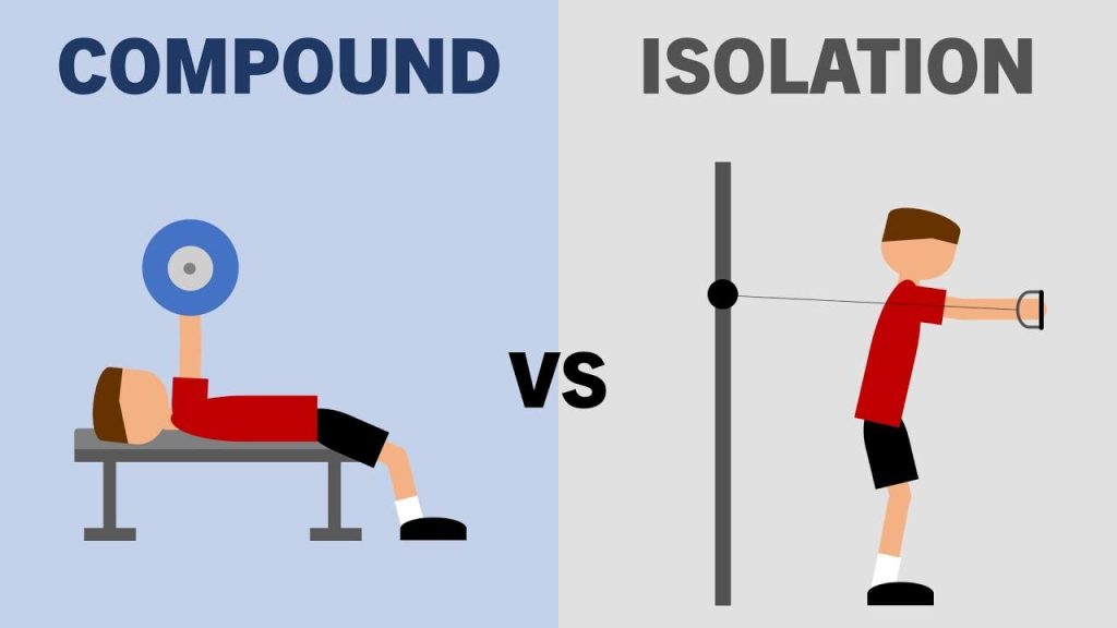 Unlocking Potential: The Power of Isolation Exercises Unlocking Potential: The Power of Isolation Exercises