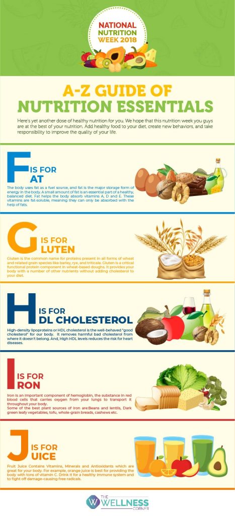 Revamp Your Plate: Nutrition Essentials for Body Transformation Revamp Your Plate: Nutrition Essentials for Body Transformation