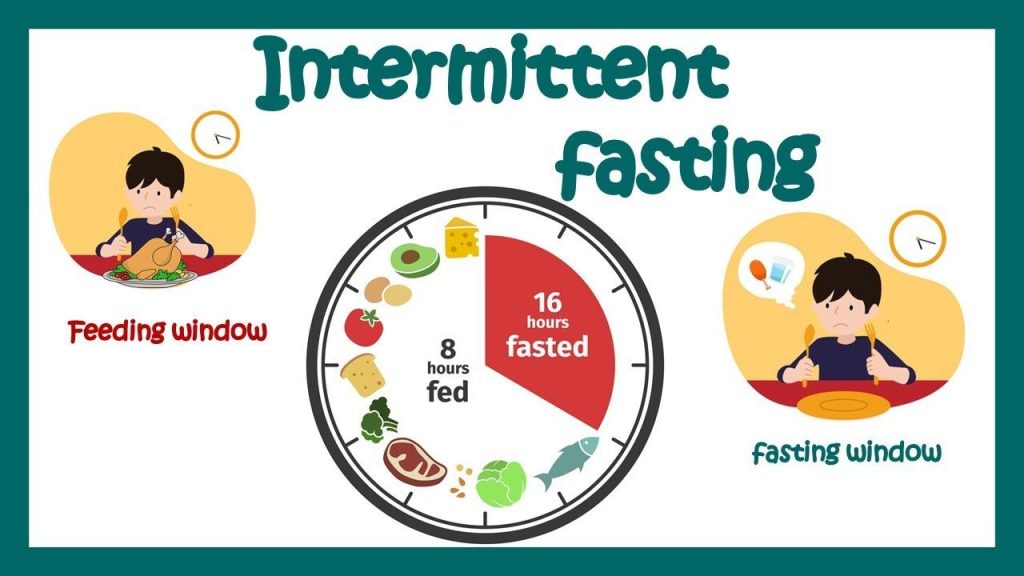 Unlocking Intermittent Fasting: Your Guide to Eating Smart! Unlocking Intermittent Fasting: Your Guide to Eating Smart!