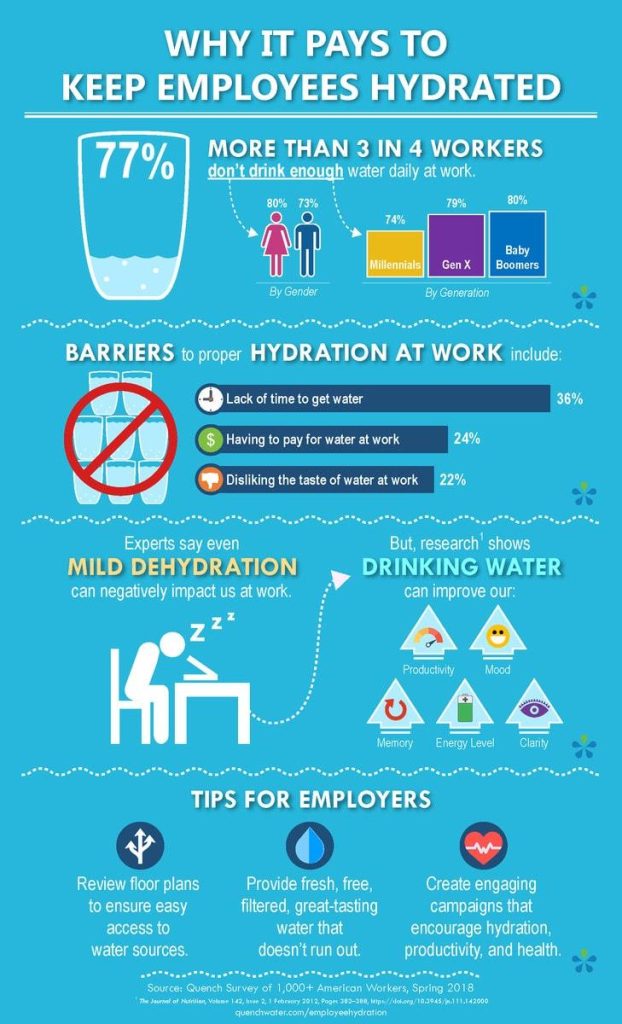 Quenching Wellness: The Essential Role of Hydration