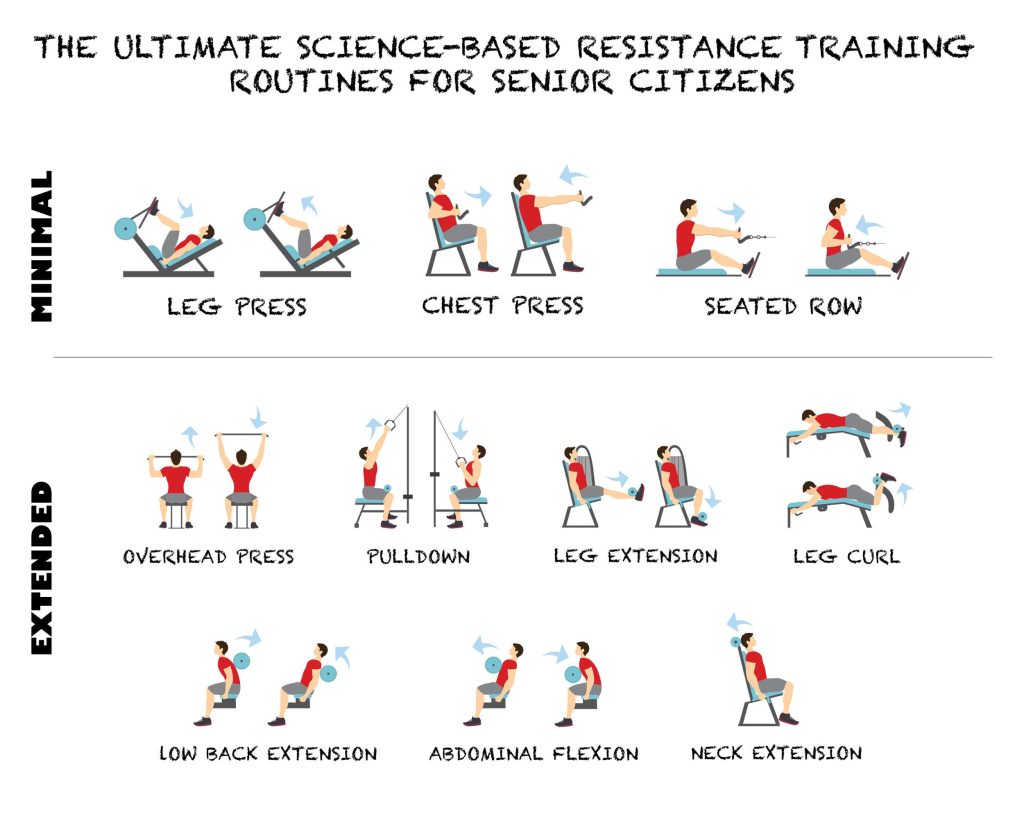 Empowering Aging: The Benefits of Strength Training for Seniors Empowering Aging: The Benefits of Strength Training for Seniors