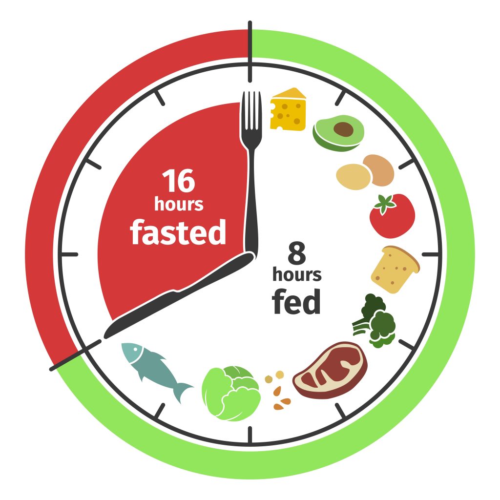 Unlocking Intermittent Fasting: What You Need to Know! Unlocking Intermittent Fasting: What You Need to Know!