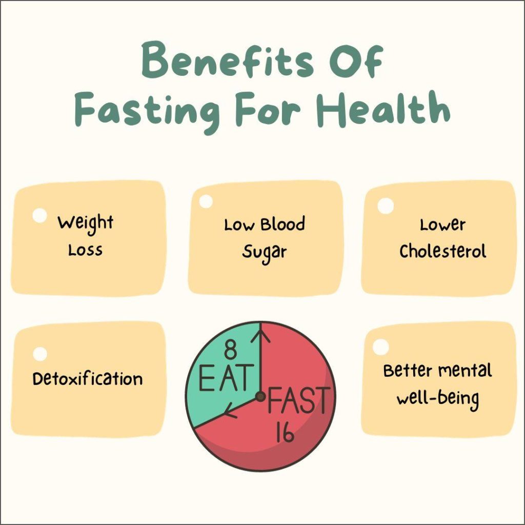 Unlocking Body Transformation: The Power of Intermittent Fasting Unlocking Body Transformation: The Power of Intermittent Fasting