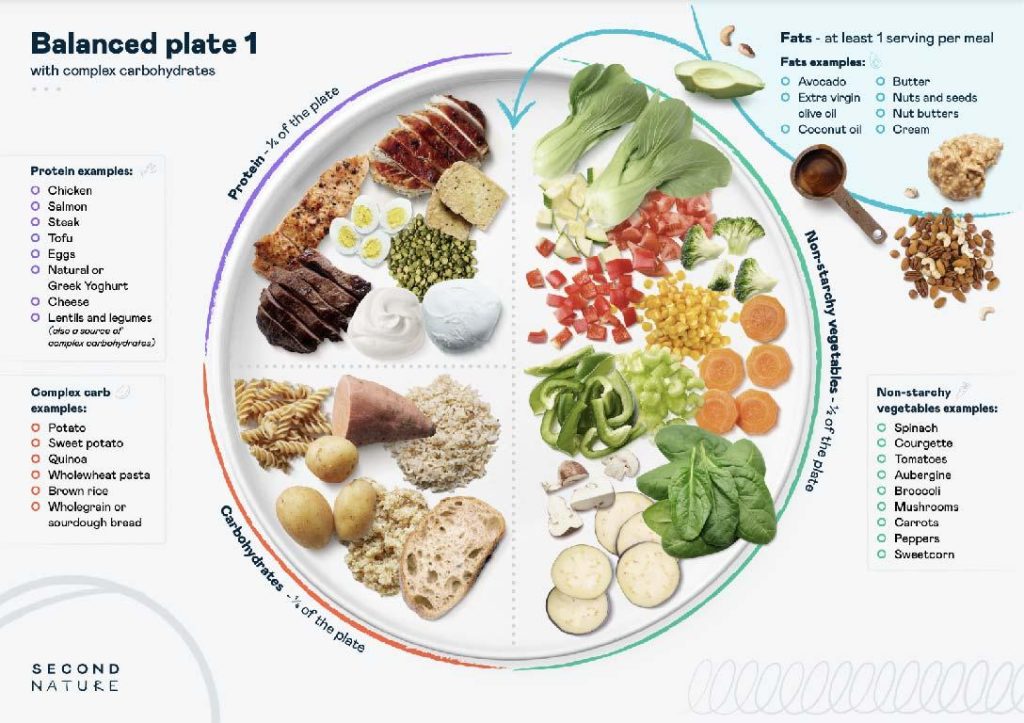 Exploring Low-Carb Diets: Benefits, Challenges, and Tips Exploring Low-Carb Diets: Benefits, Challenges, and Tips