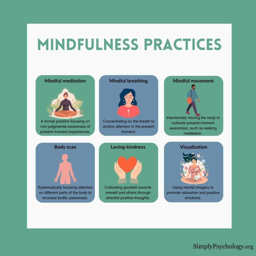 Embracing Mindfulness: Enhancing Wellness Practices Today Embracing Mindfulness: Enhancing Wellness Practices Today