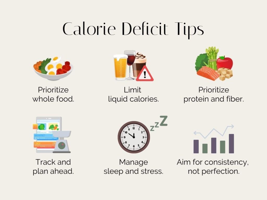 Understanding Calorie Deficits: Your Guide to Weight Loss Understanding Calorie Deficits: Your Guide to Weight Loss