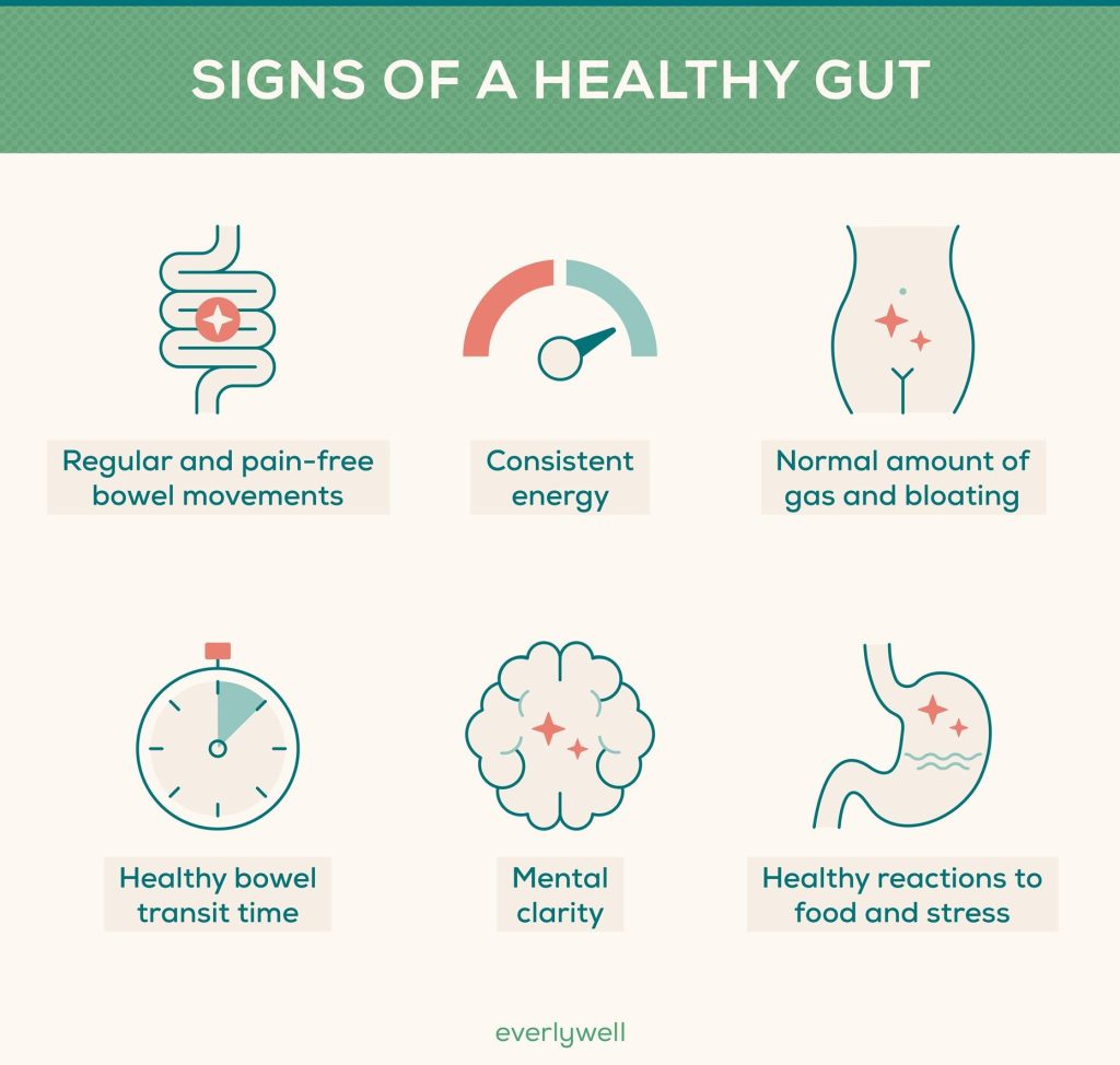 Unlocking Gut Health: A Pathway to Sustainable Weight Loss Unlocking Gut Health: A Pathway to Sustainable Weight Loss