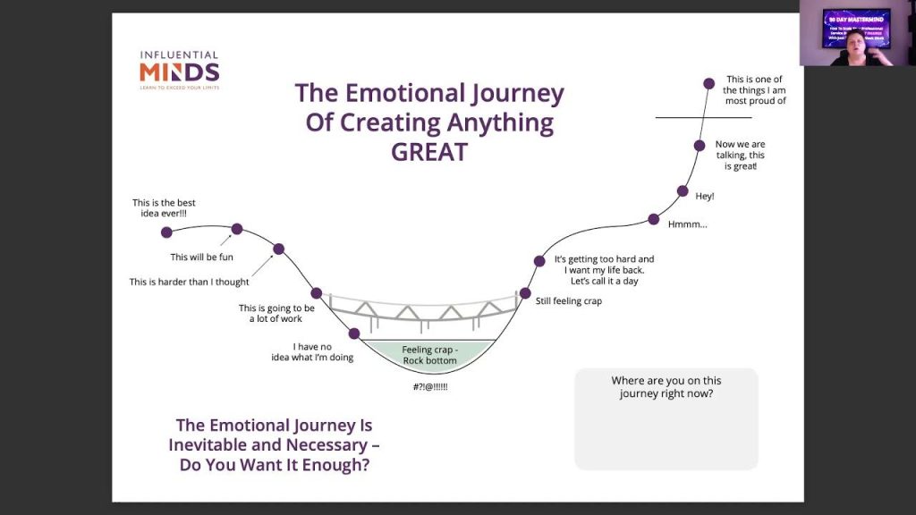 Unlock Your Potential: Emotional Journey to Fitness Success Unlock Your Potential: Emotional Journey to Fitness Success
